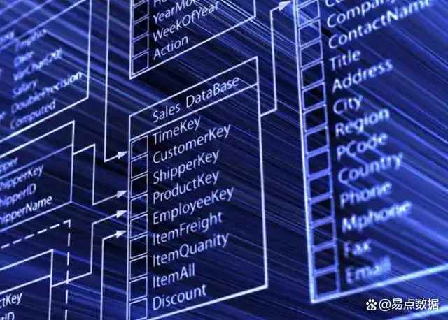 DB2基础学习之常用命令